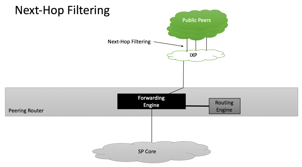RFC7454 Next Hop Filtering