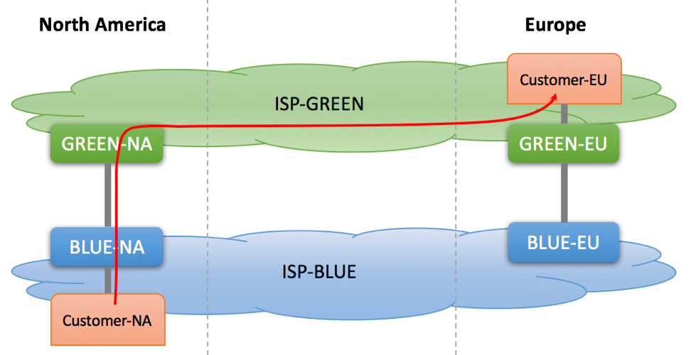 BGP Hot Potato Routing