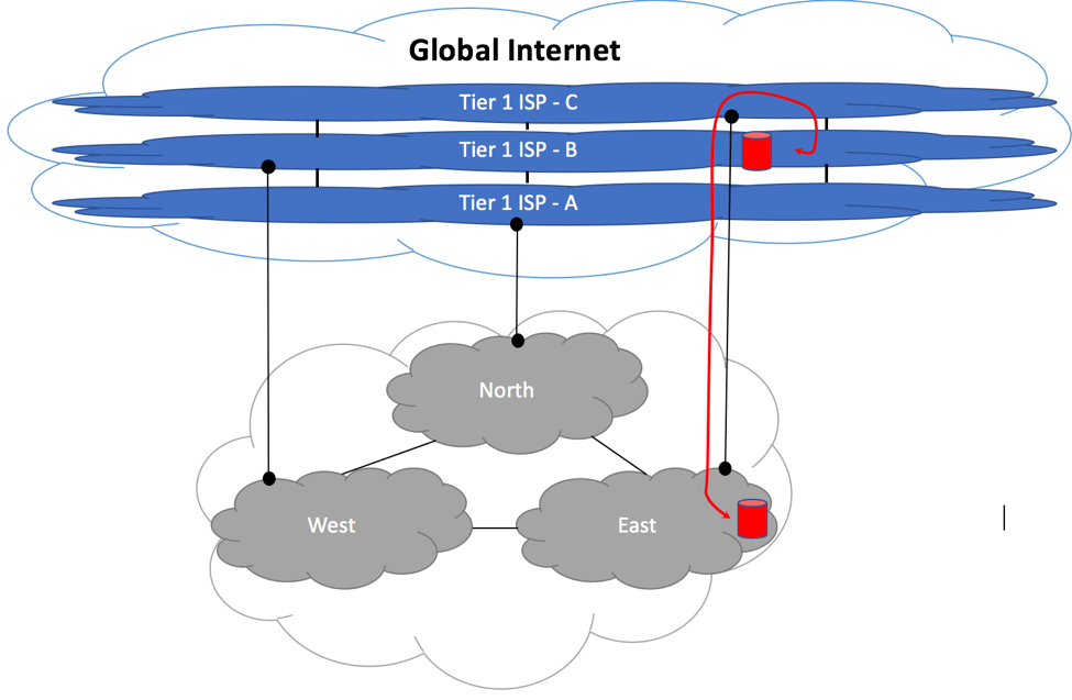 Medium Size ISP - Suboptimal Upstream Peering
